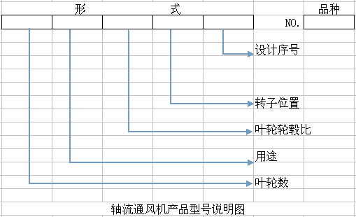 軸流風機型號說明圖